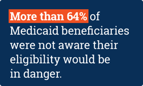 Medicaid beneficiaries unaware of ACA eligibility.