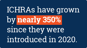 ICHRAs have grown nearly 350% since 2020.