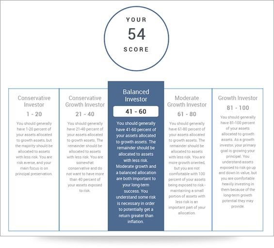 Nextek's Color of Money Risk Analysis results