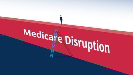 Medicare Disruption and the Inflation Reduction Act