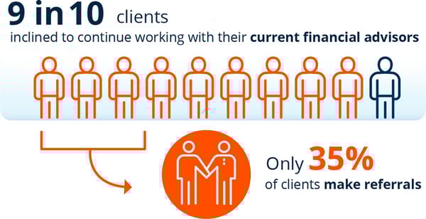 Client Referral Statistics