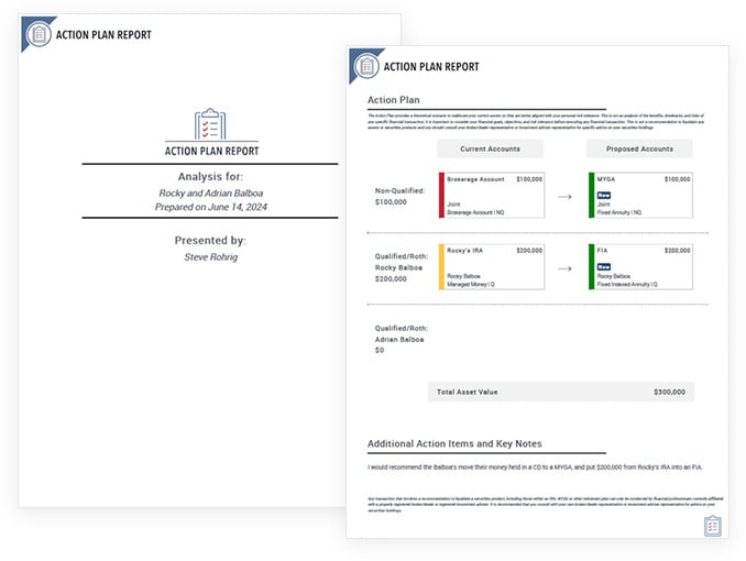 Sample Action Plan Report in Nextek