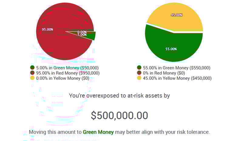 Overexposed Risk Assets Shown in Nextek