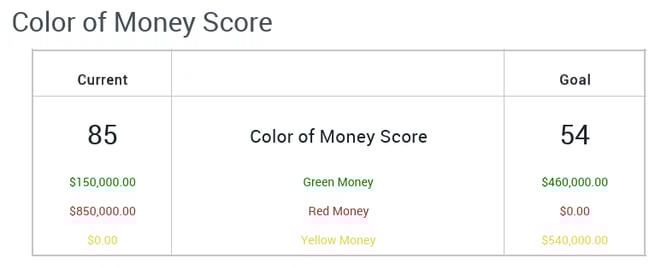 COMRA Score Breakdown