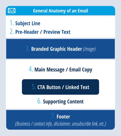web-blog--email-marketing--email-anatomy--22533