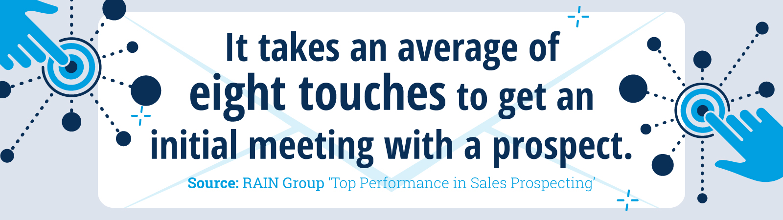 Email Stat: It takes an average of eight touches to get an initial meeting with a prospect.