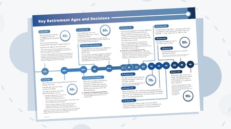The Retirement Timeline: A Powerful Tool To Help Clients Plan
