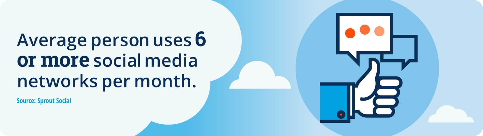 Stat: The average person uses 6 or more social media networks per month