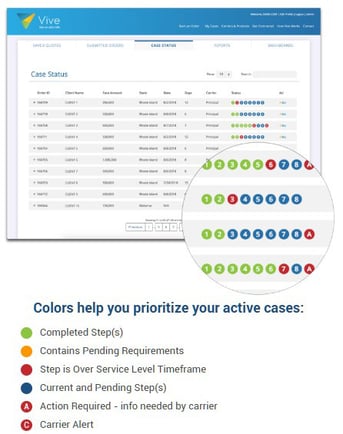 Tracking life insurance applications in Vive dashboard