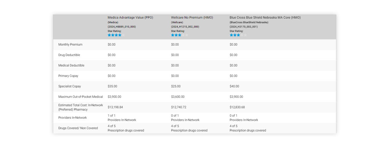 Medicare Plan Comparison Step 3