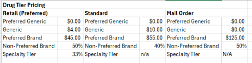 Standard Drug Pricing Now Included on Drug Tier Pricing Page