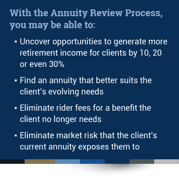 The Annuity Review Process