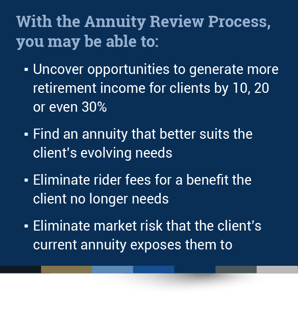 The Annuity Review Process